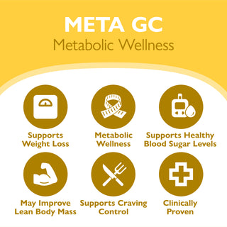 META GC Metabolická pohoda 